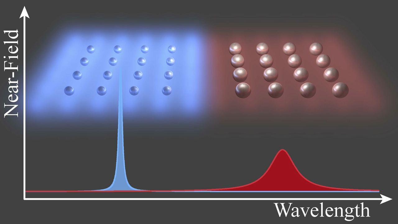 Nanoparticles