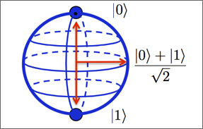 Quantum Information Science